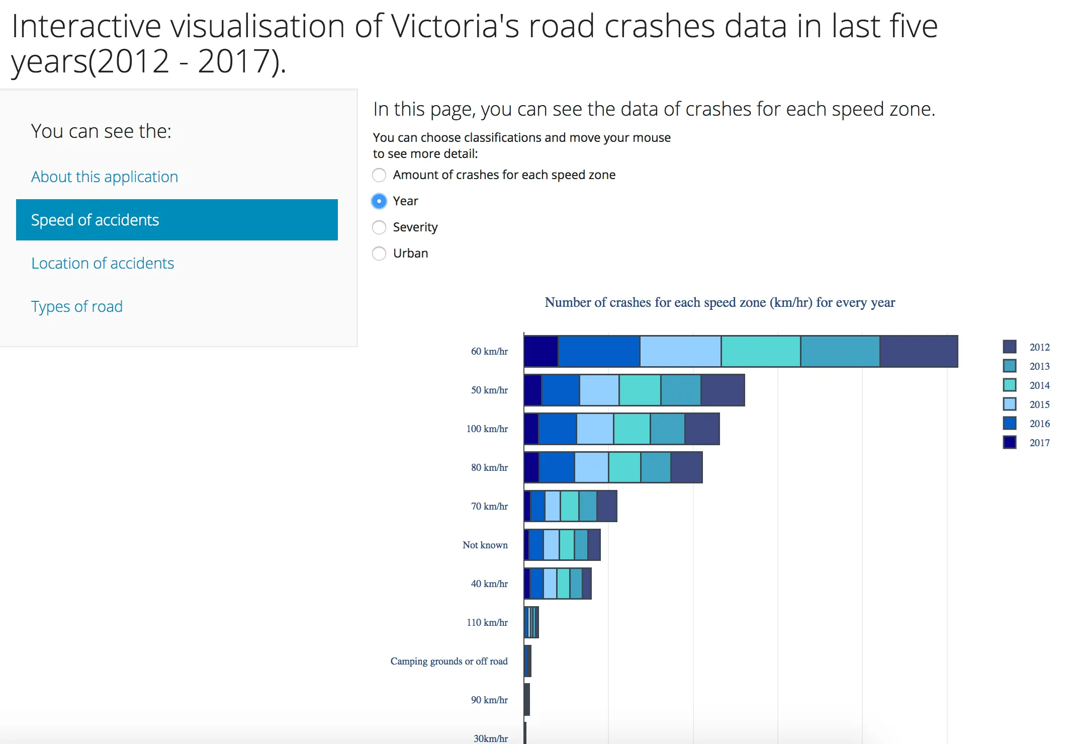Speed zone analysis — crash count by posted speed limit