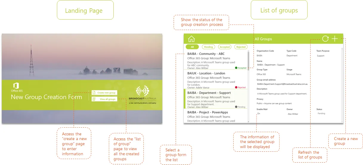New Group Creation Form — form entry view
